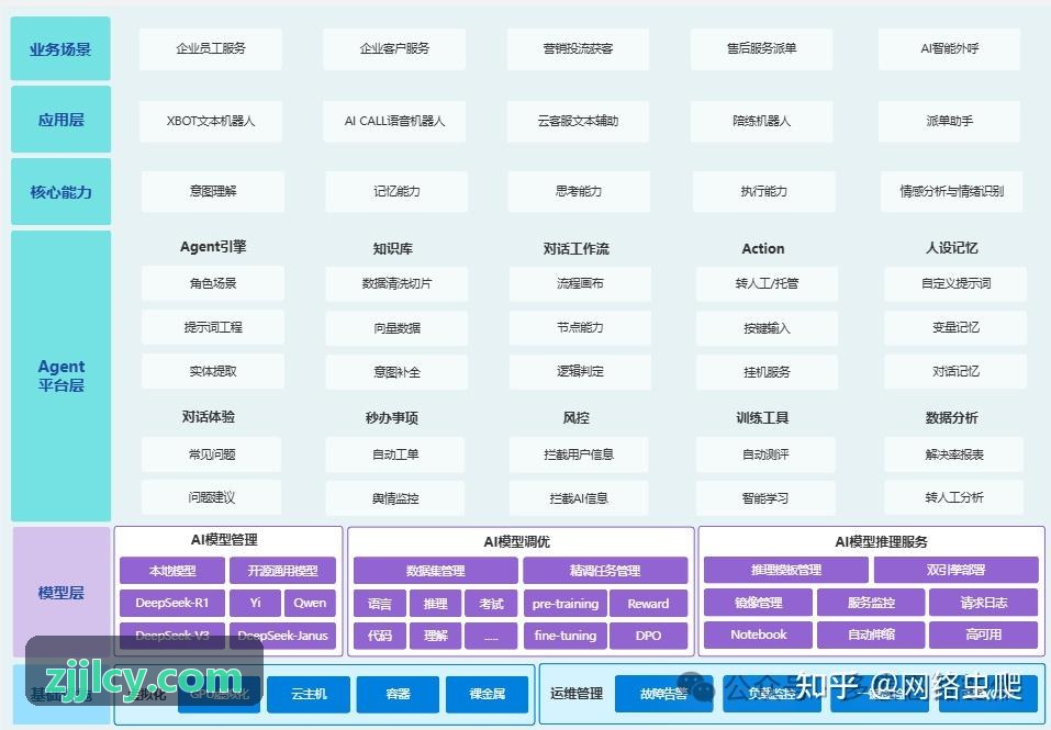 J9体育注册三维动力学向量场渲染